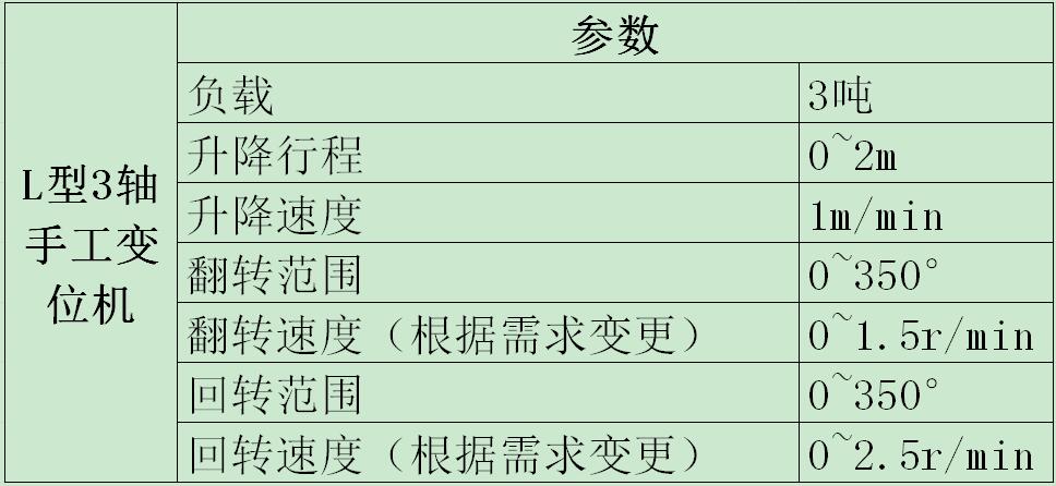 L型3軸手工變位機參數(shù)