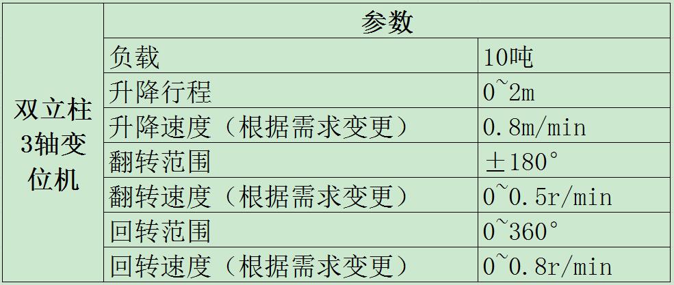 雙立柱3軸變位機參數(shù)